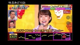 千鳥の鬼レンチャン 動画 2025年2月23日 250223