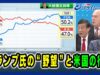 プライムニュース 動画 2025年4月14日 250414